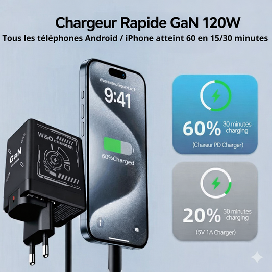 BJ Chargeur rapide rétractable intelligent GaN 120 W – Double Câbles Intégrée Rétractable ( COULEUR NOIR UNIQUEMENT)