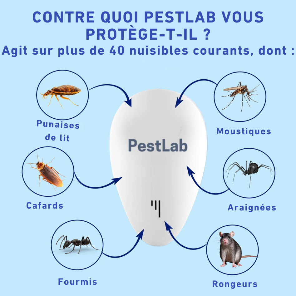 ™PestLab Répulsif anti-nuisibles 2025 amélioré..