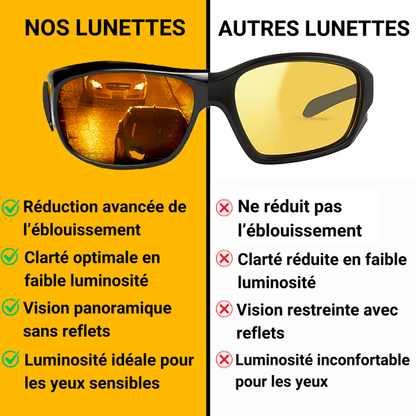 Vision Drive Pro™ – Lunettes de Conduite Anti-Éblouissement N